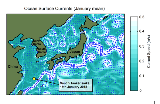 <strong>Figure 1.</strong> Ocean circulation around the area affected by the Sanchi spill. Brighter colour indicates faster currents and arrows indicate current direction. Of particular note is the strong flow of the Kuroshio Current running diagonally from left to right. This is a western boundary current similar to the Atlantic’s Gulf Stream. Within the East China, Yellow and Japan seas, important local currents such as the China Coastal Current and the Tsushima Warm Current can also be seen, although these are much weaker.