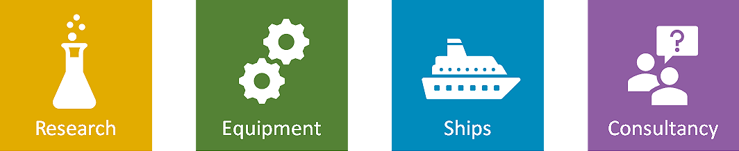 image of the four elements of the Compendium: Research, Equipment, Ships and Consultancy