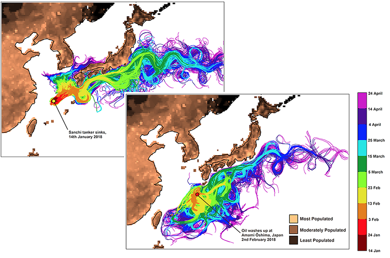 This shows the trajectories of virtual oil particles released from (a) the final resting site of the Sanchi (top-left; 14 January 2018 release) and (b) the vicinity of Amami-Oshima Island (bottom-right; 2 February 2018 release). For both panels, the colours indicate when particles are projected to reach particular areas, from deep red for mid-January, through to magenta for mid-April. For the initial release from the resting site of the Sanchi, particles were found to enter the Kuroshio Current, and to reach both the north and south coasts of Japan, including the Greater Tokyo Area. From this new release near Amami-Oshima, particles both travel along the south coast of Japan as before, but additionally are transported southwest around the Ryukyu Island chain towards Taiwan. The land mask colours indicate human habitation, with lighter colours marking areas with high population density.
