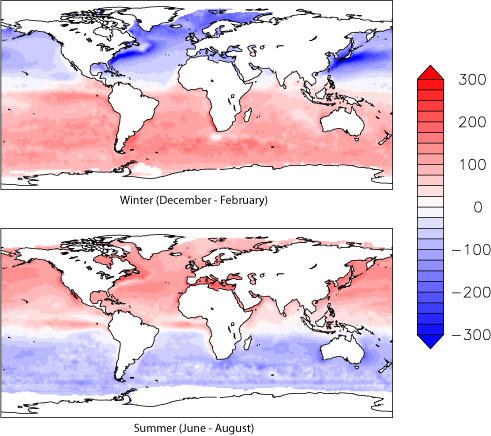 Maps showing the winter and summer net heat fluxes. During the northern winter (Dec–Feb) strong heat loss can be seen in the northern oceans, especially over the western boundary currents, and strong gain in the southern oceans. The situation is reversed in the northern summer months (Jun–Aug) with a heat gain in the northern oceans and heat loss in the southern oceans.