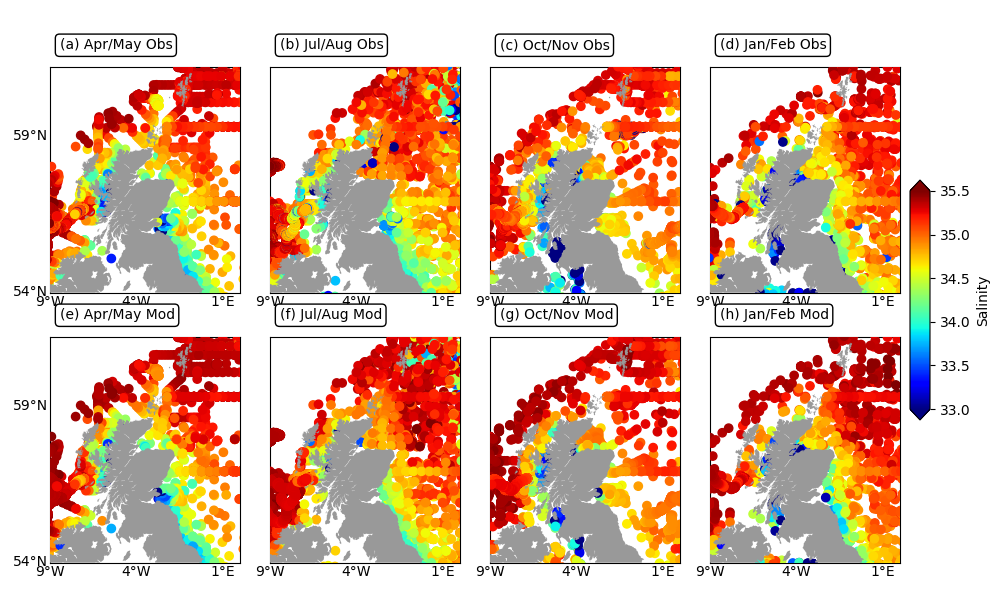 Model results: water temperature and salinity profiles