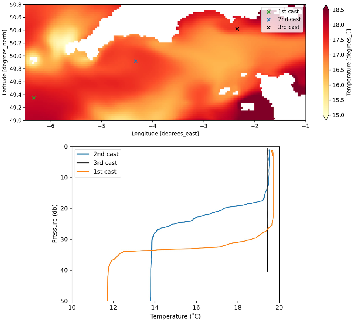 CTD depth measurements