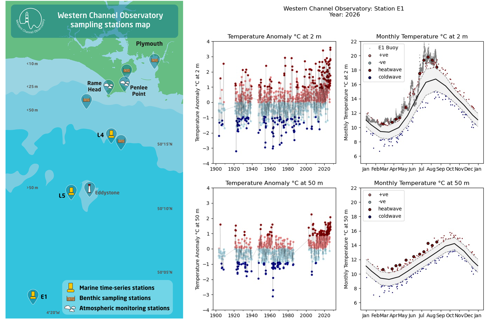 Data from the Western Channel Observatory