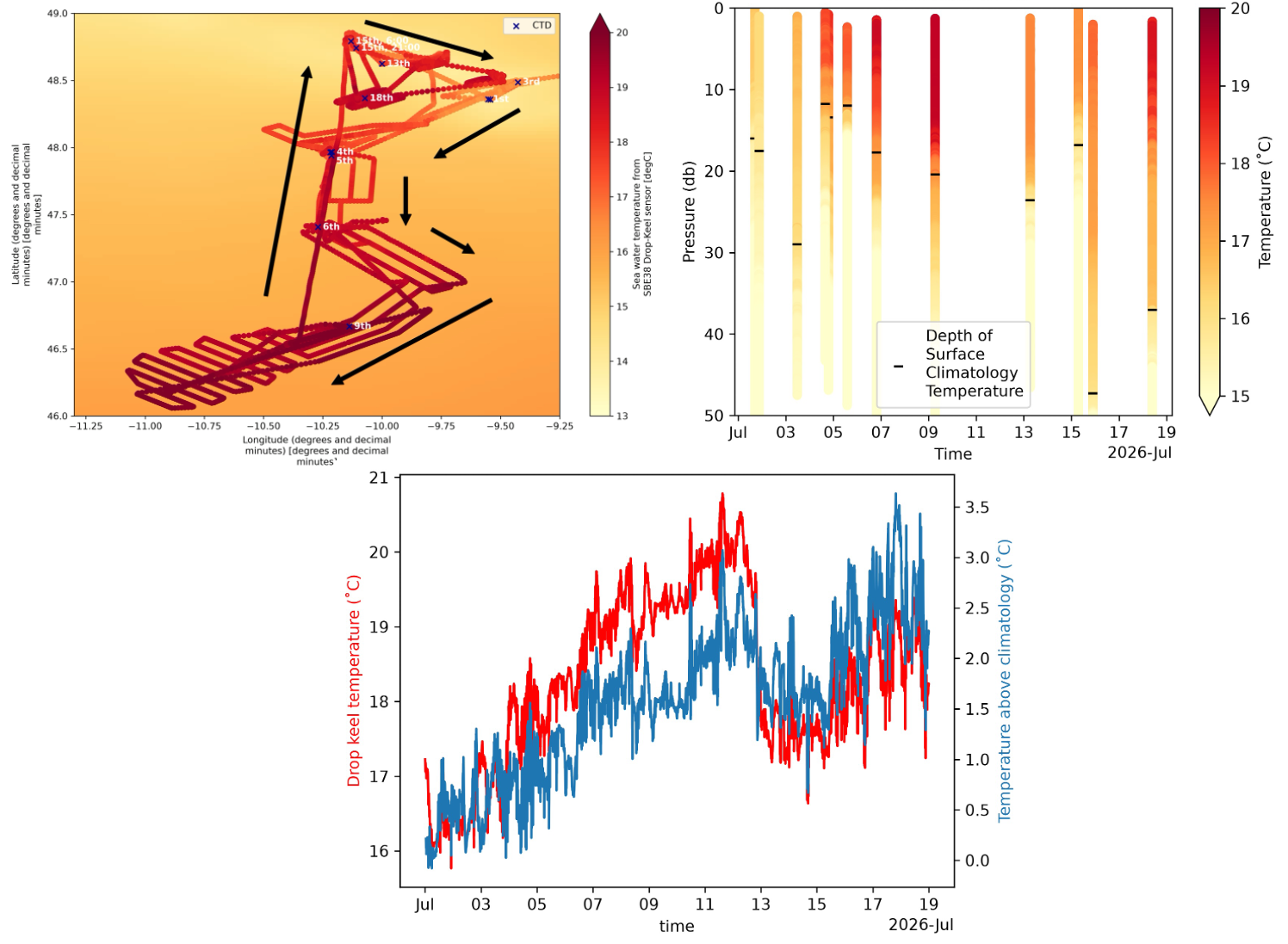 Sea Temperature Charts