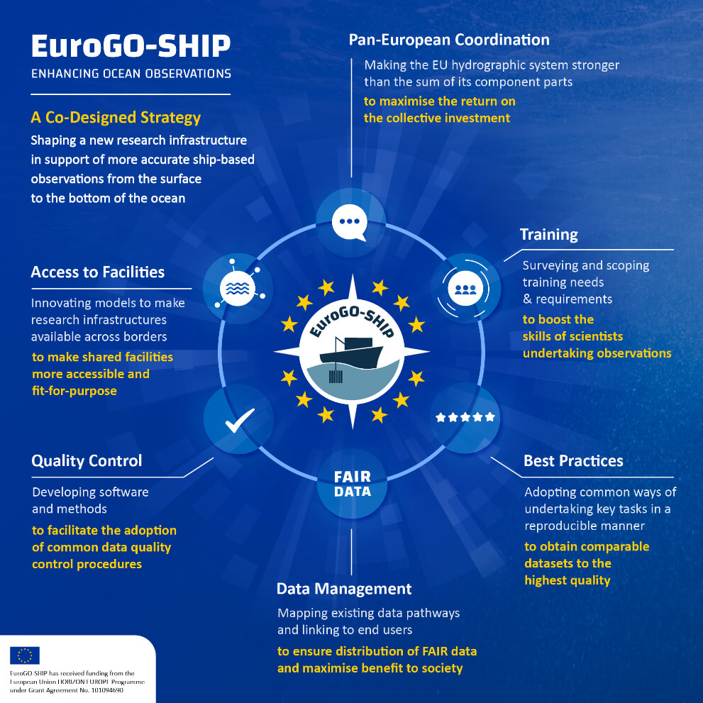 EuroGO Ship